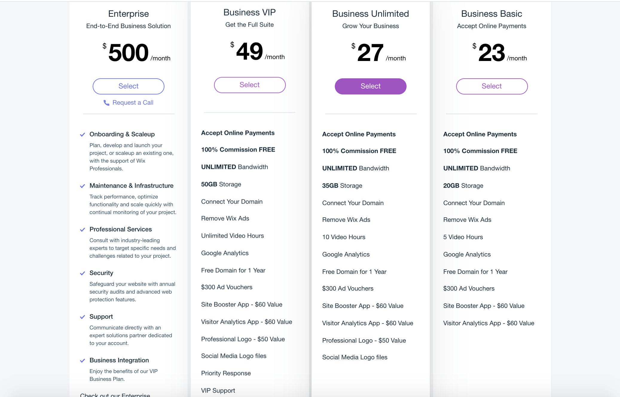 wix pricing per month