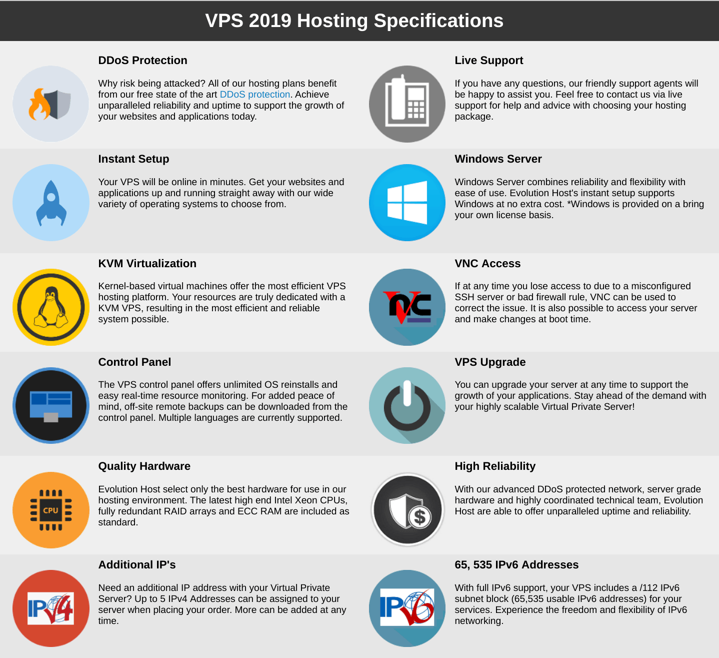 Evolution Host Review 2020 See The Stats Images, Photos, Reviews