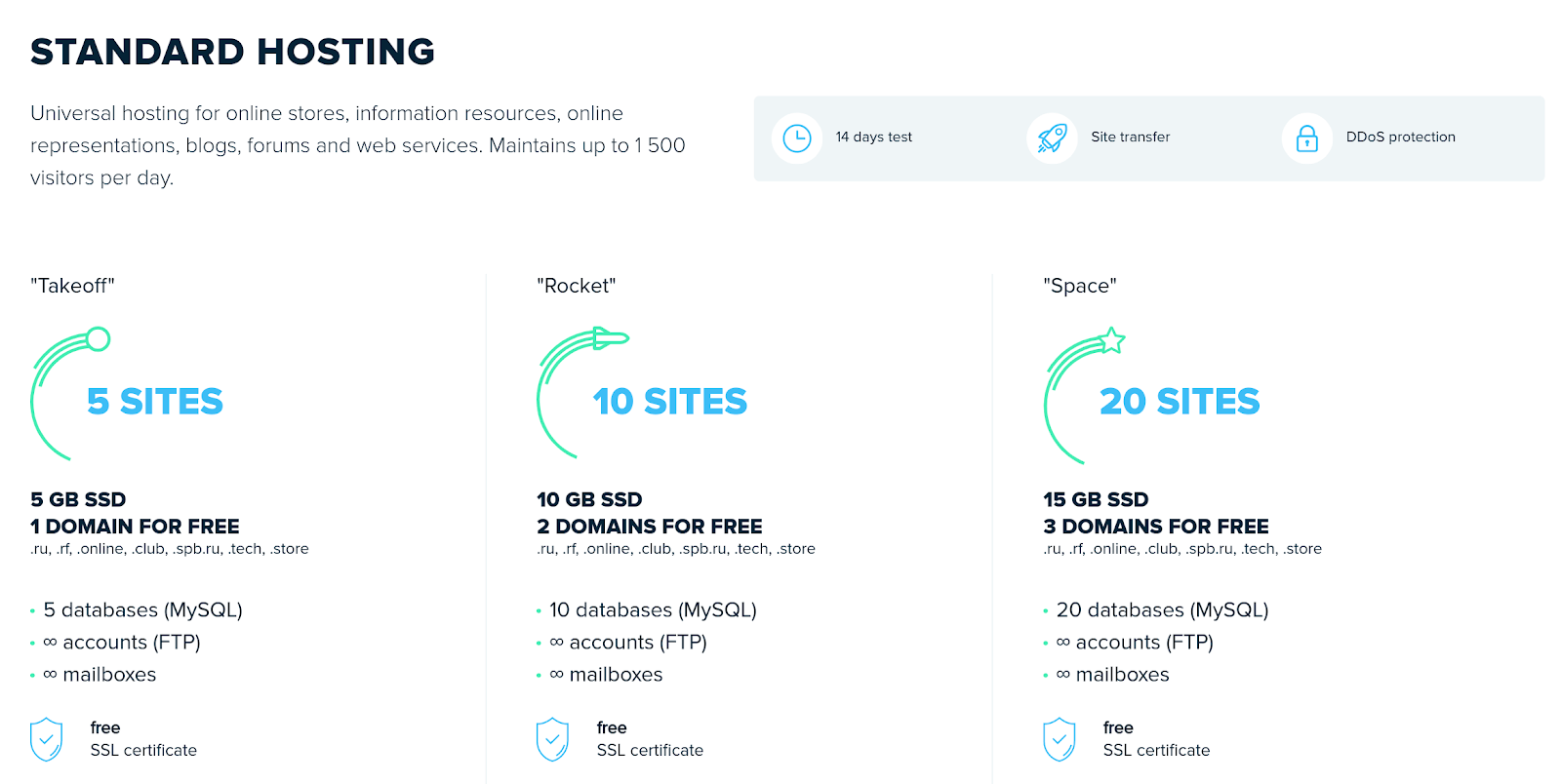 Обзор на SpaceWeb 2024 — все, что нужно знать