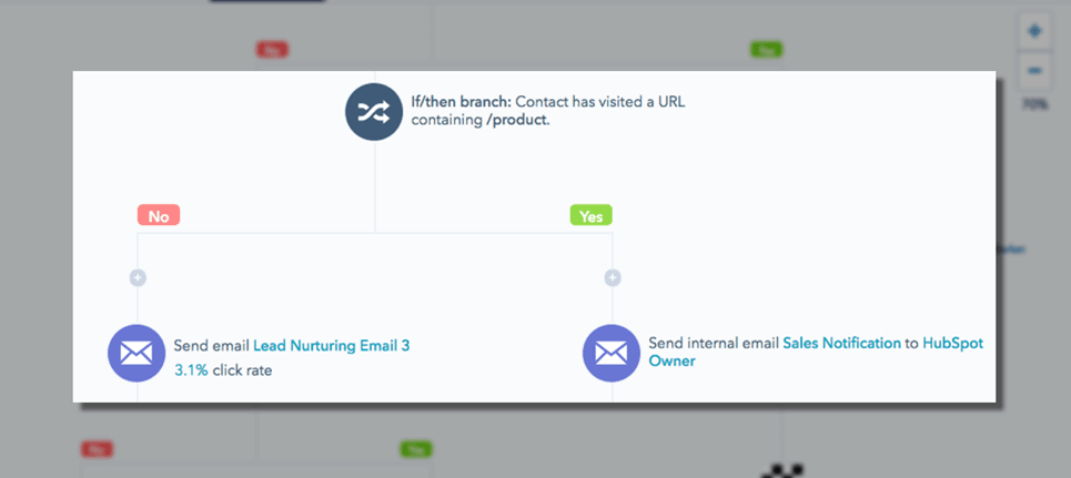 6 Best Free Marketing Automation Tools-image4