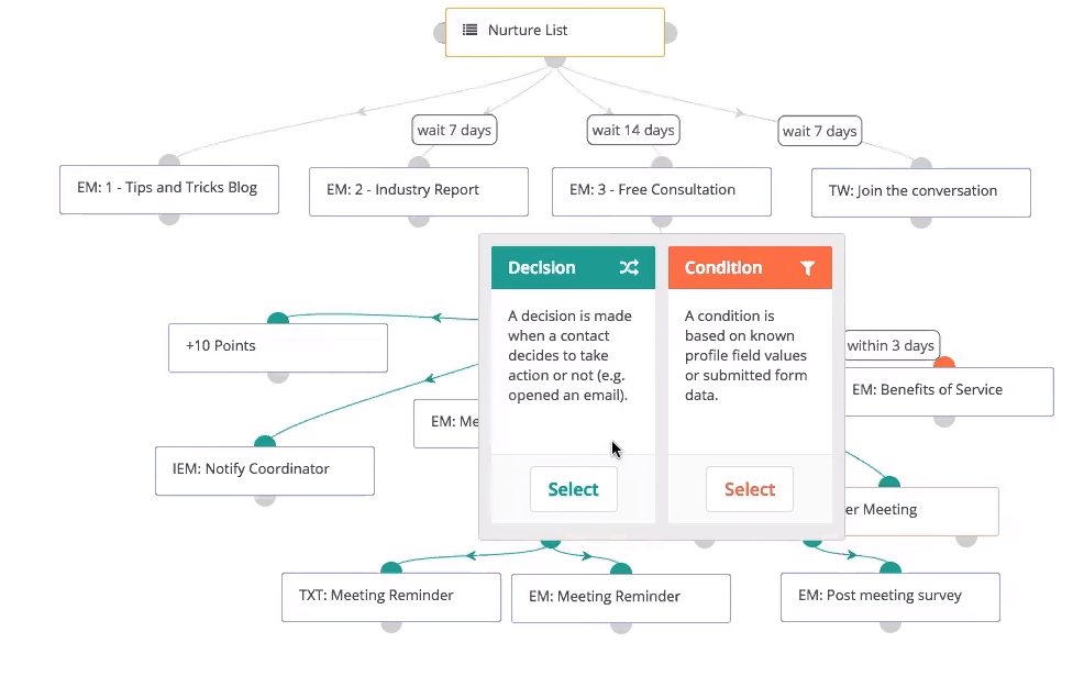 6 Best Free Marketing Automation Tools-image7