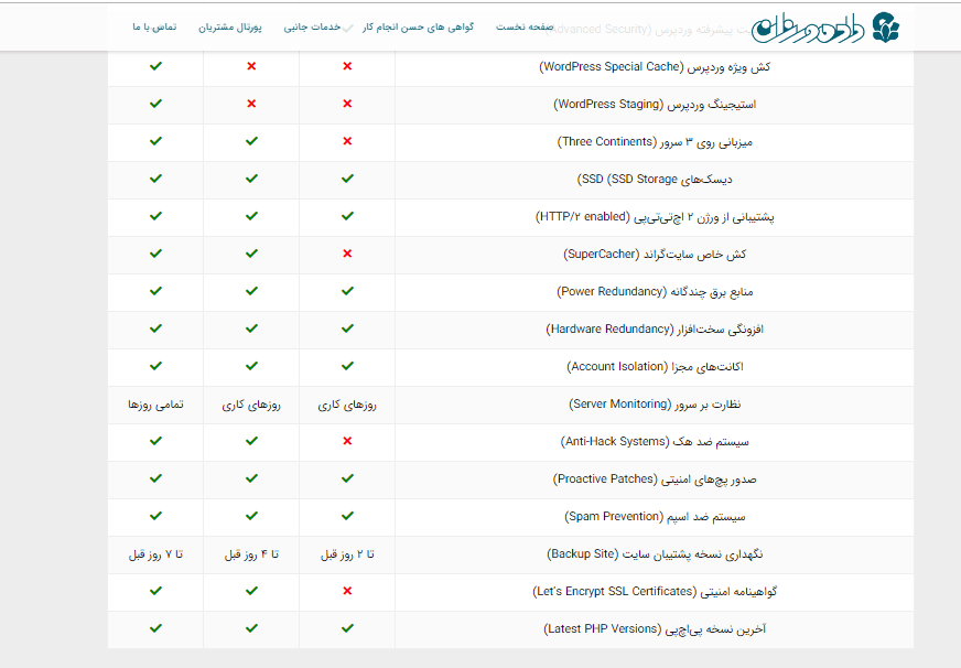 Data Verzan features