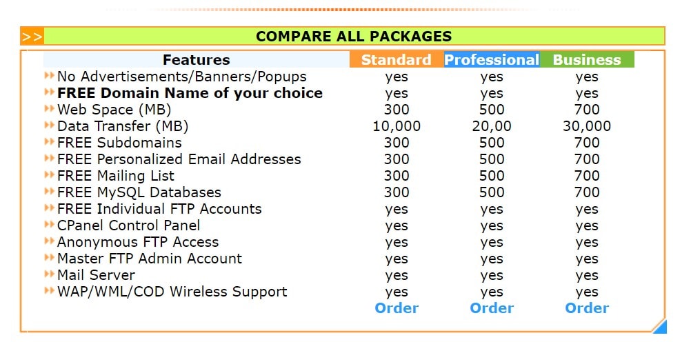 NoKiAHOST.COM features