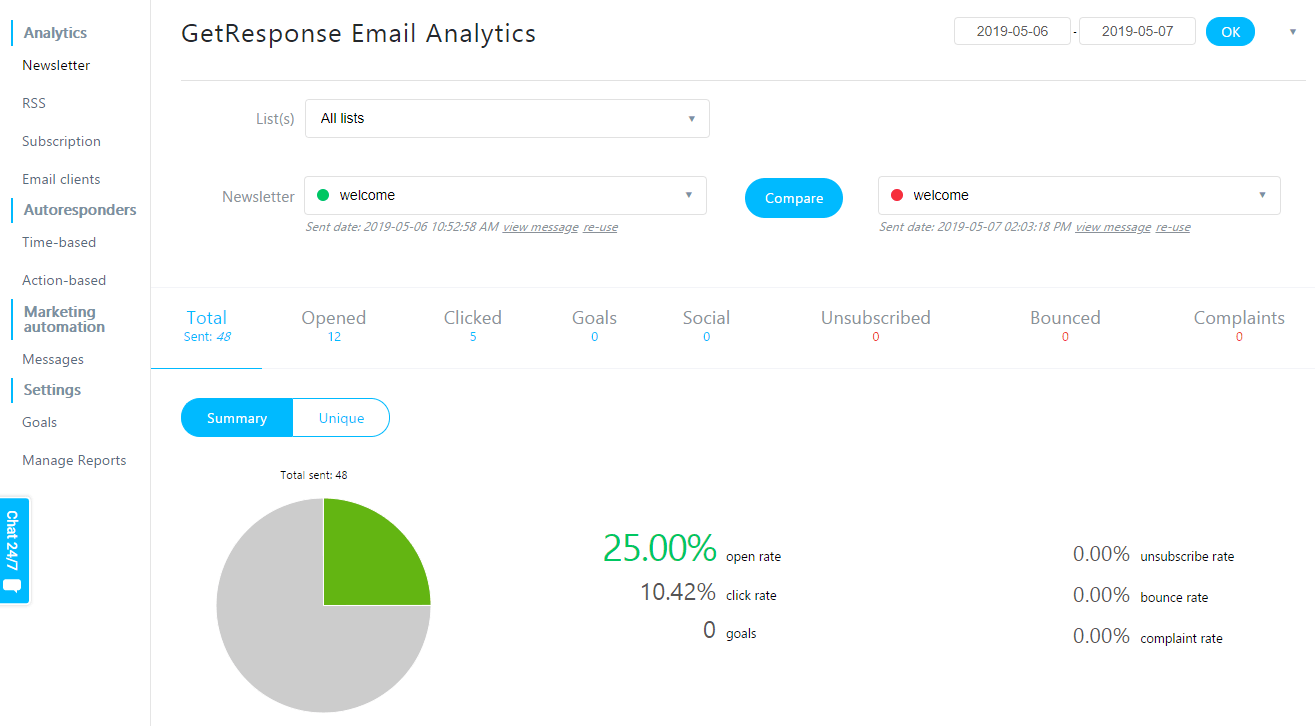 GetResponse is a great tool for marketers and small business owners.