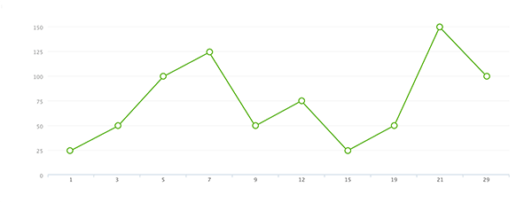 Read GetResponse Analytics – Which Metrics Do the Pros Use-image8