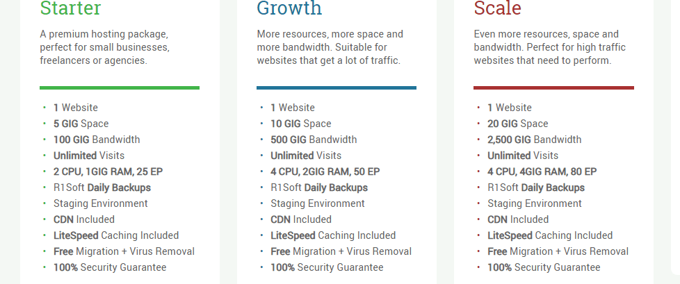 TechHost Features