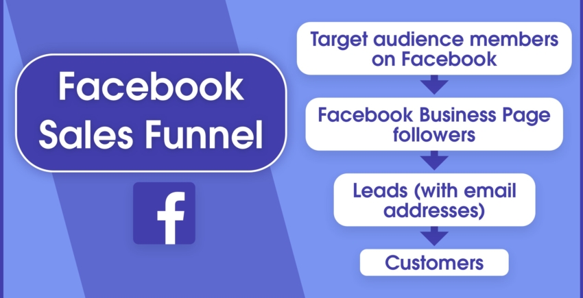 facebook sales funnel 850x435