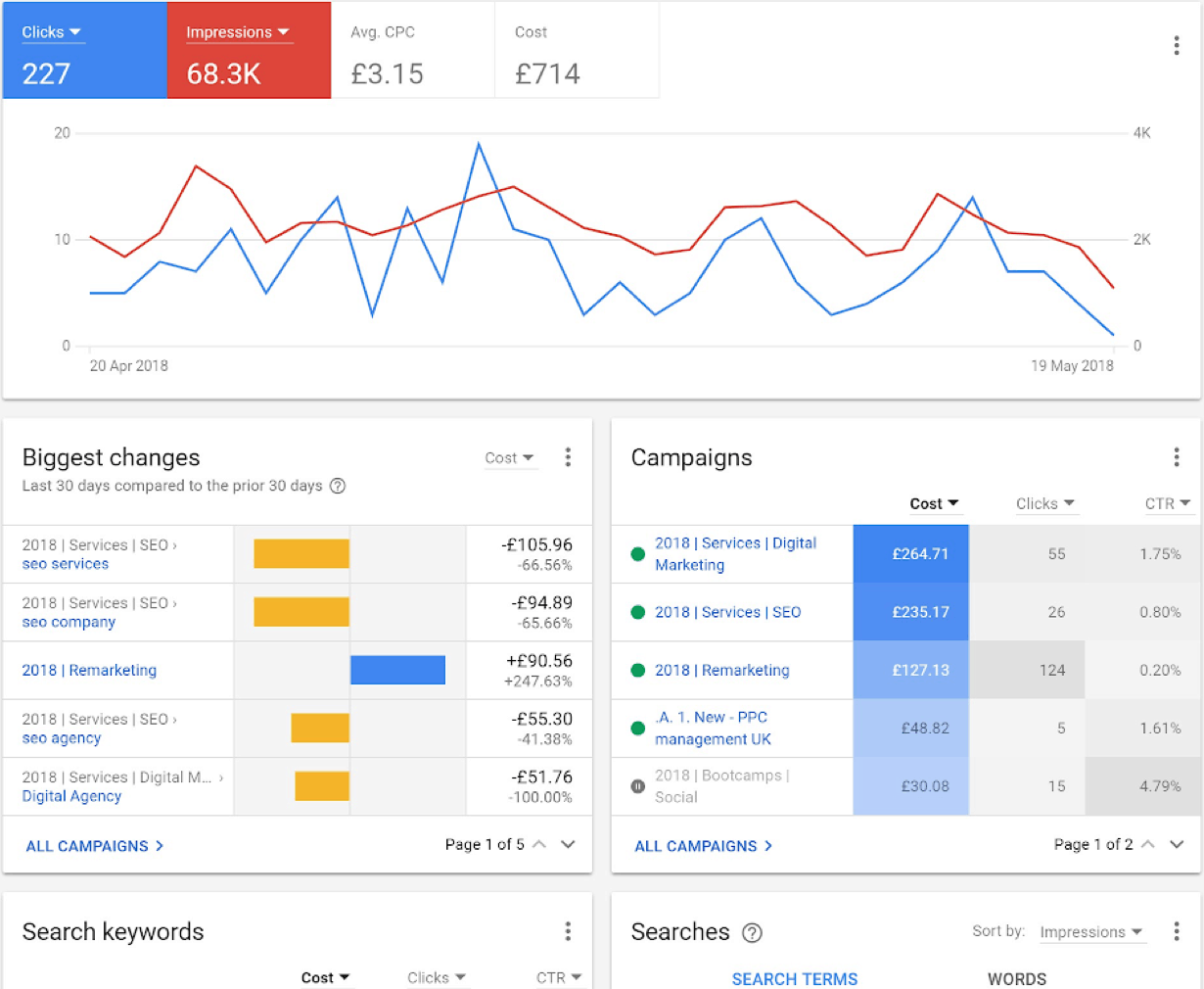 Google Ads vs. Facebook Ads Which Is Right for You? (2023)