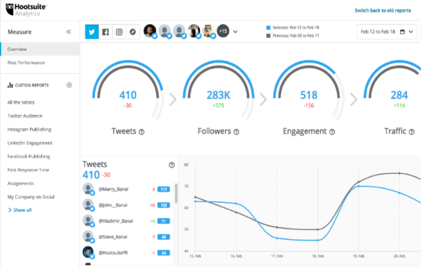 Your User-Friendly Guide to Twitter Analytics