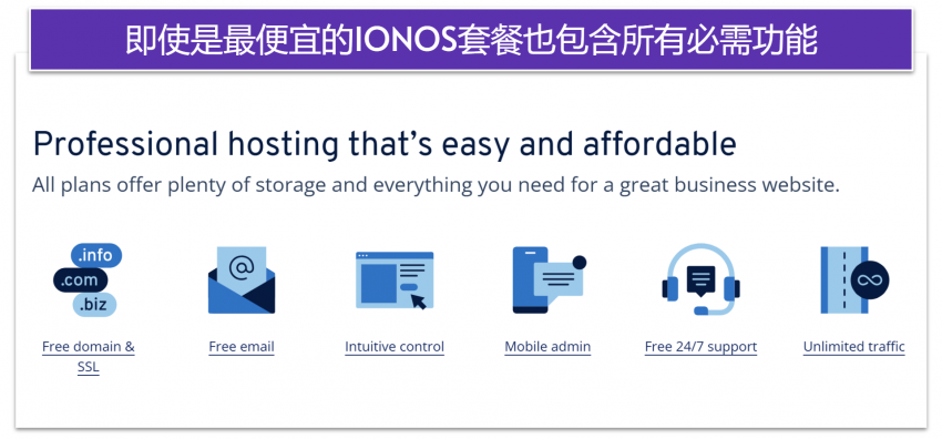 ionos-review-20260109-1-optimage2-zh