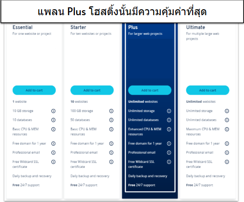 Screenshot of web hosting features from IONOS' web hosting detail page