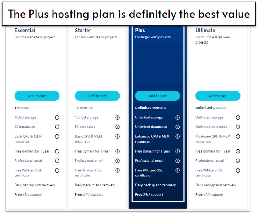 Screenshot of web hosting features from IONOS' web hosting detail page