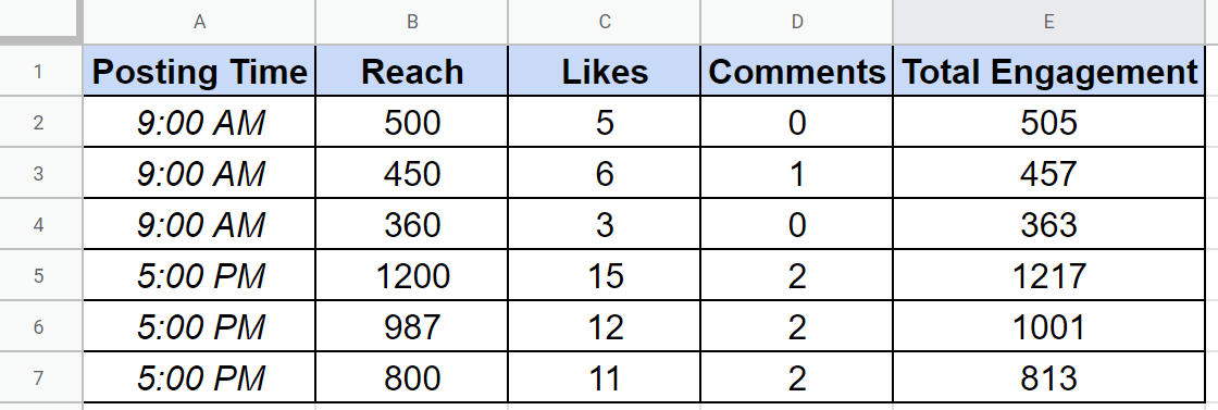 posting time schedule