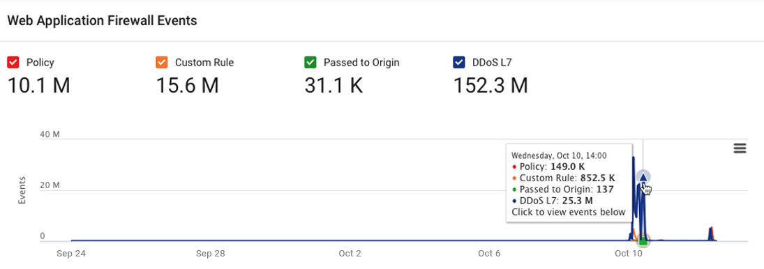 stackpath analytics