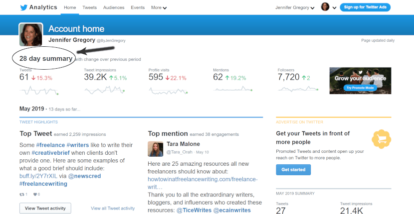 twitter analytics 28 day summary