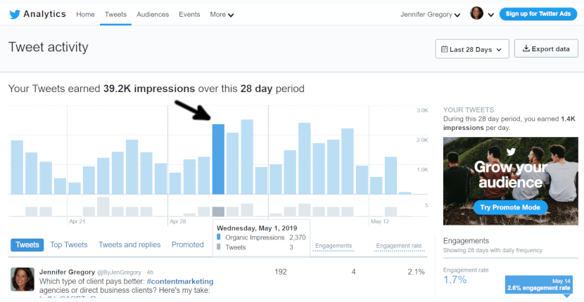 twitter impressions