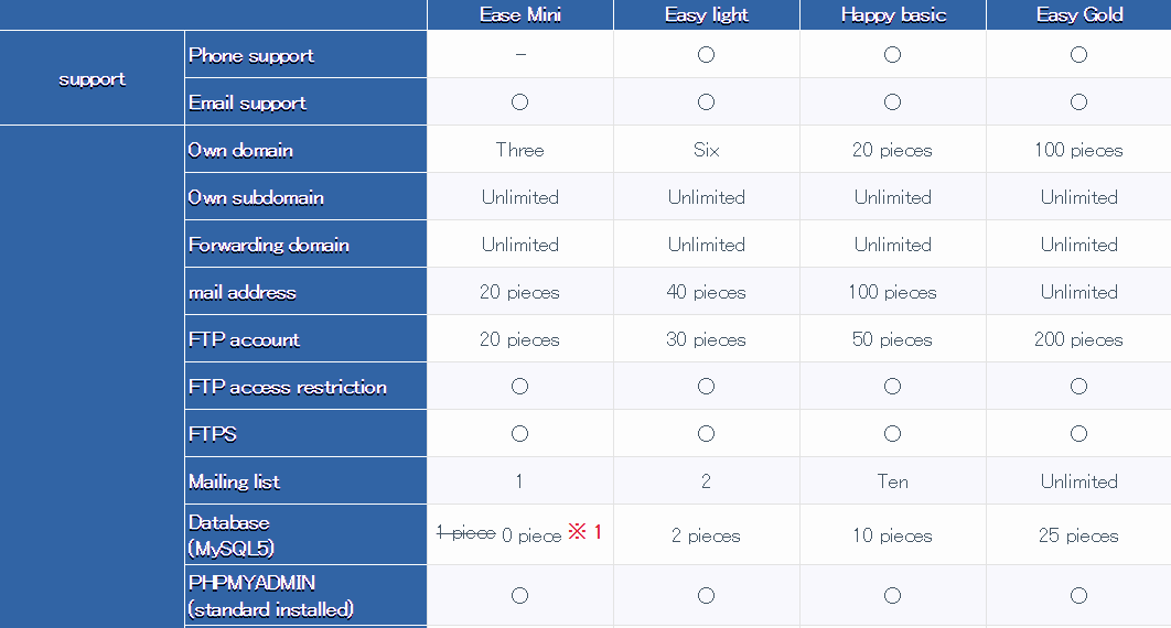 Cheap rental server Laxaba About rates and features comparison of each plan