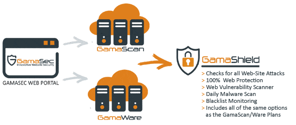 GamaShield-Diagram by gamasec