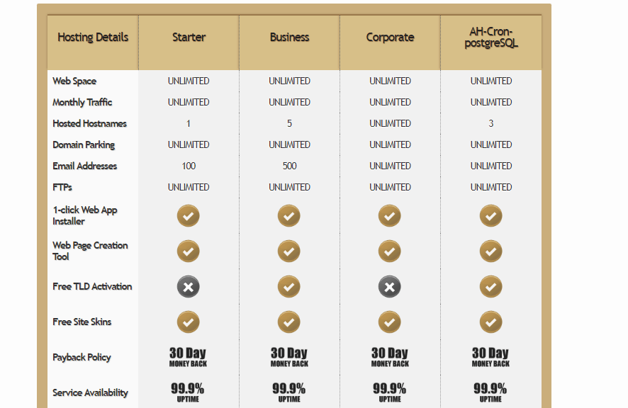 Givewise brasil.com features