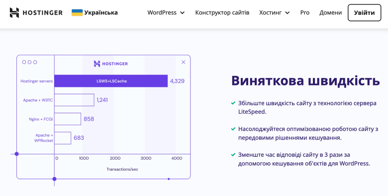 Hostinger performance features