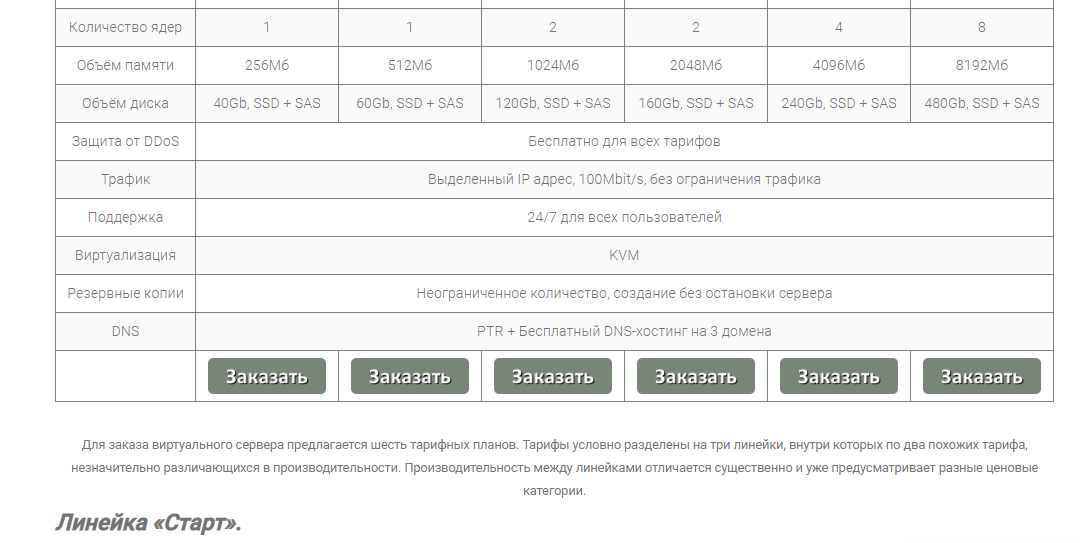 NT VPS features