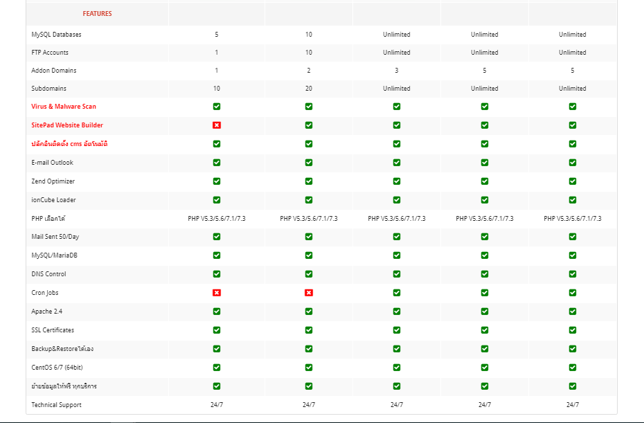 NakhoniTech.com features