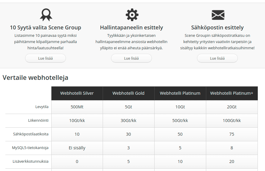 Scene Group features