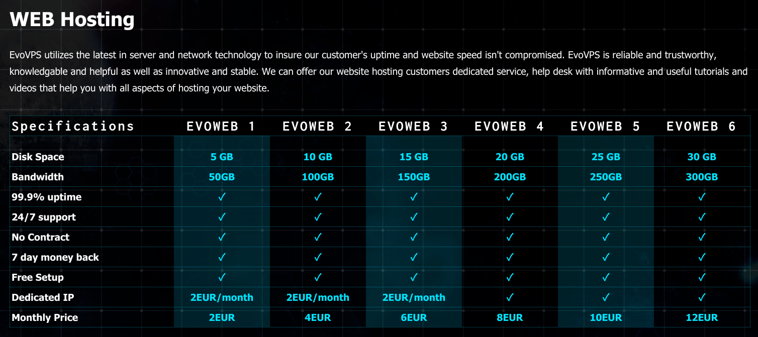 evovps 1