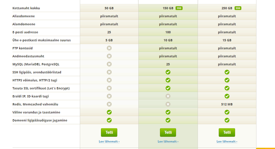 Veebimajutus.ee features