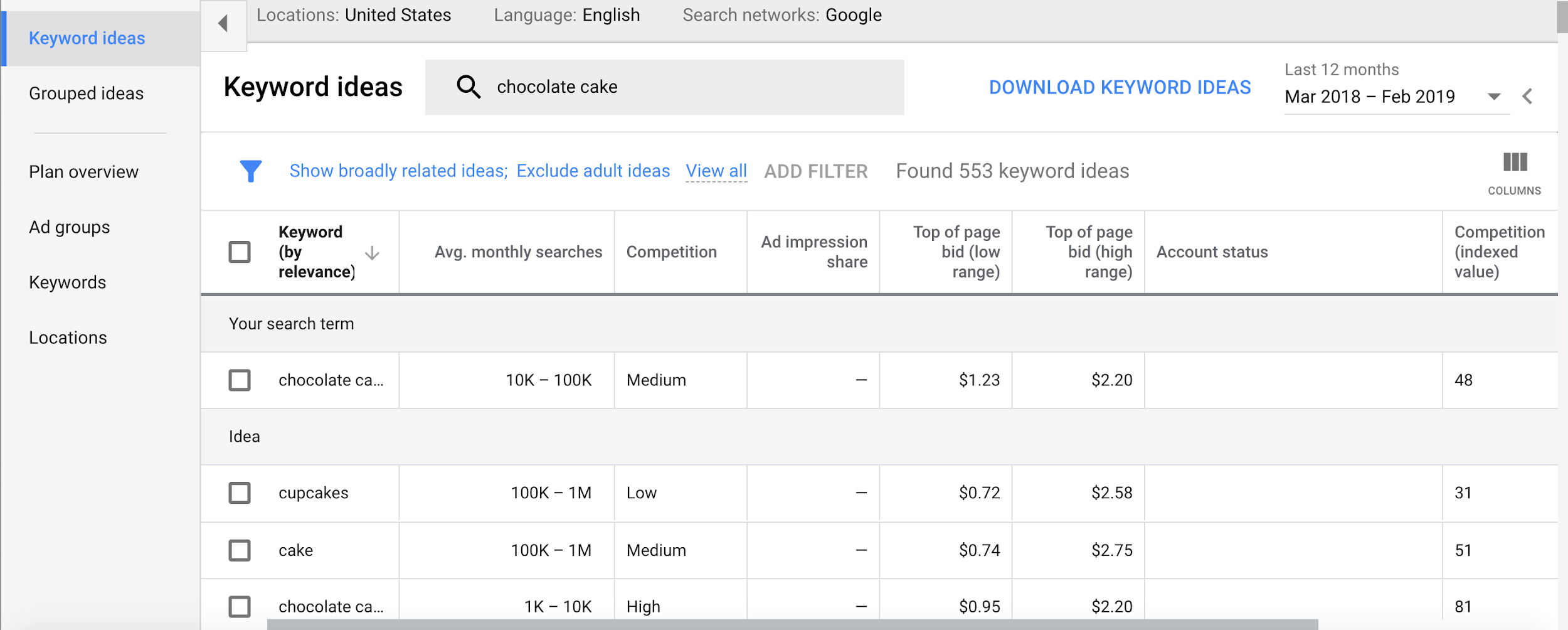 google keyword planner