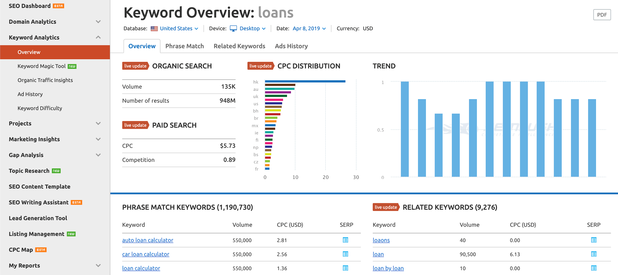 semrush 1