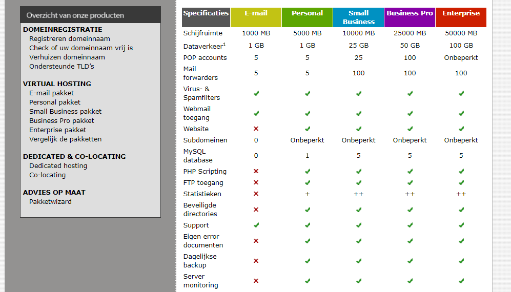 topxs.nl features.png 2.png