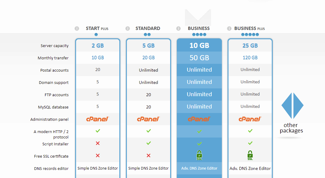 AwesomeScreenshot Cheap and stable CPanel web servers for everyone 2019 07 24 02 07 27