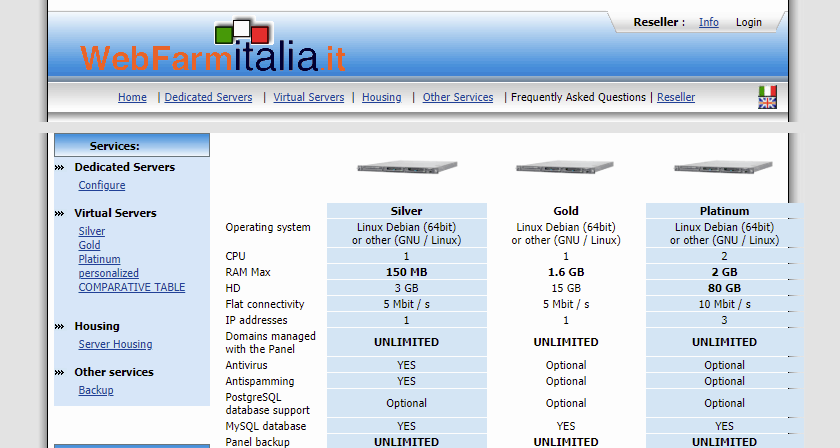 webfarmitalia features