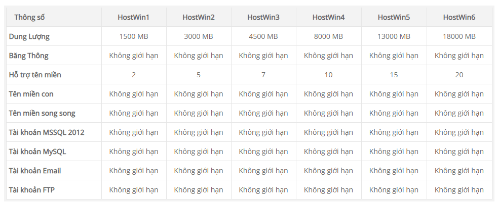 DIGISTAR features