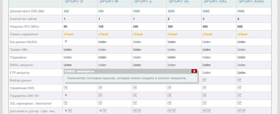 EVROHOST features