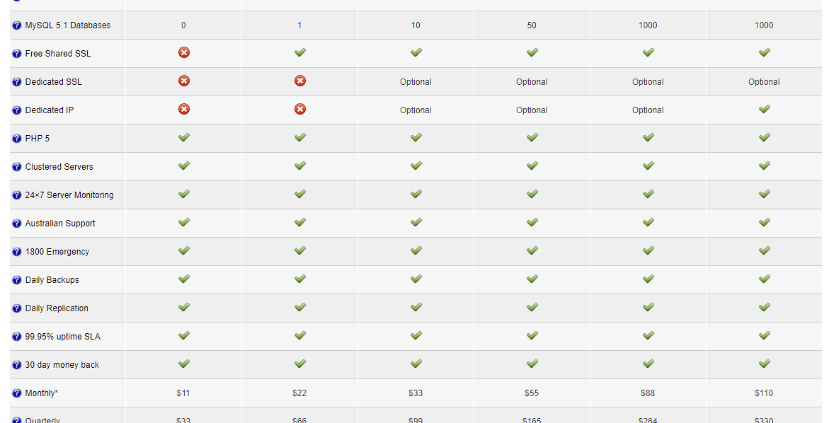 Linux Shared Australian Web Hosting Plans _ Shared Australian Web Hosting _ Domain Name Registration _ Linux cPanel PHP MySQL _ Sydney Melbourne Brisbane Australia _