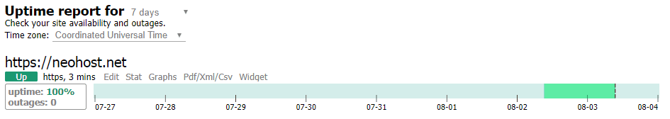 NeoHost network uptime 2