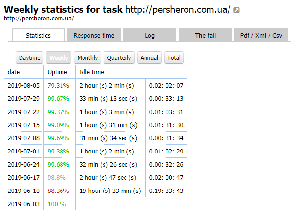 Persheron Uptime 1