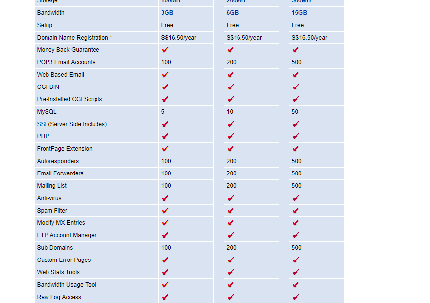 SingaporeWebHosting.com features