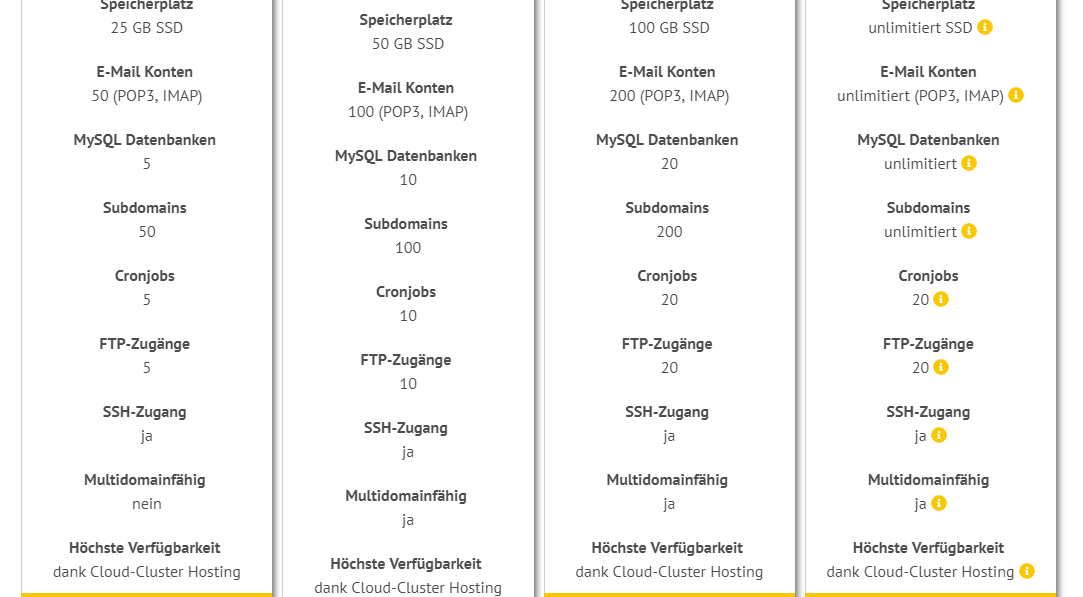 Webhosting Austria features 1