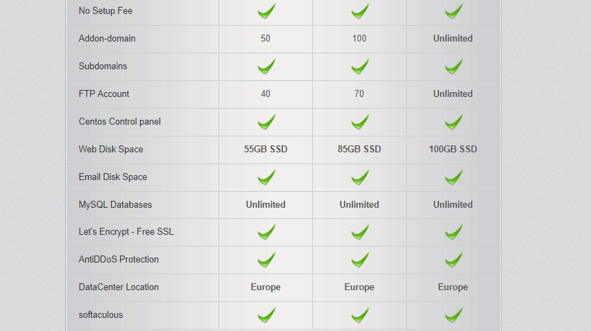 Zimpolahosting features