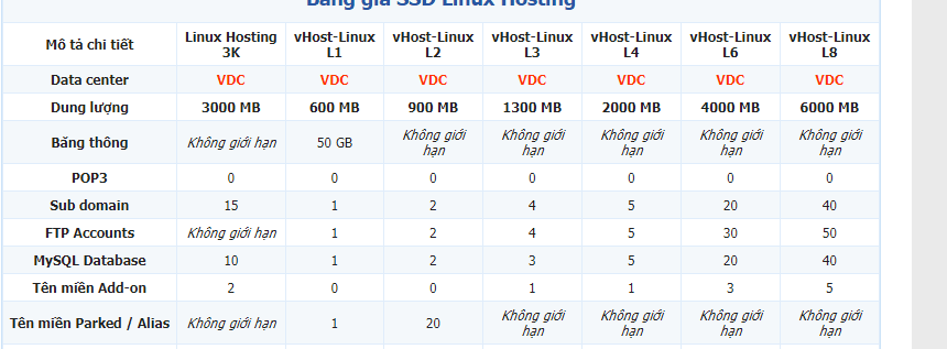 vData features