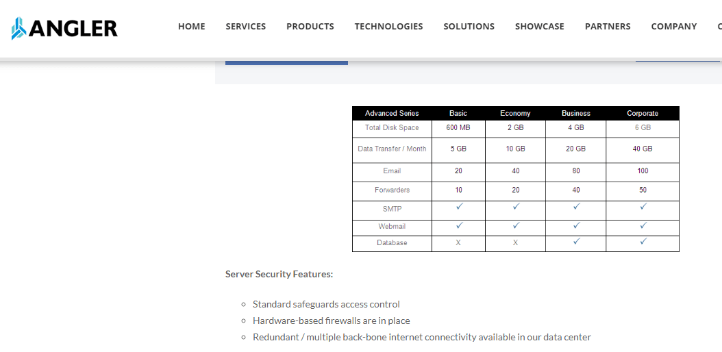 ANGLER features