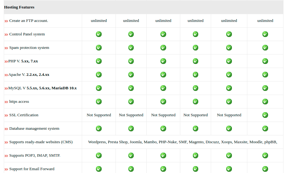 BizQSoft features