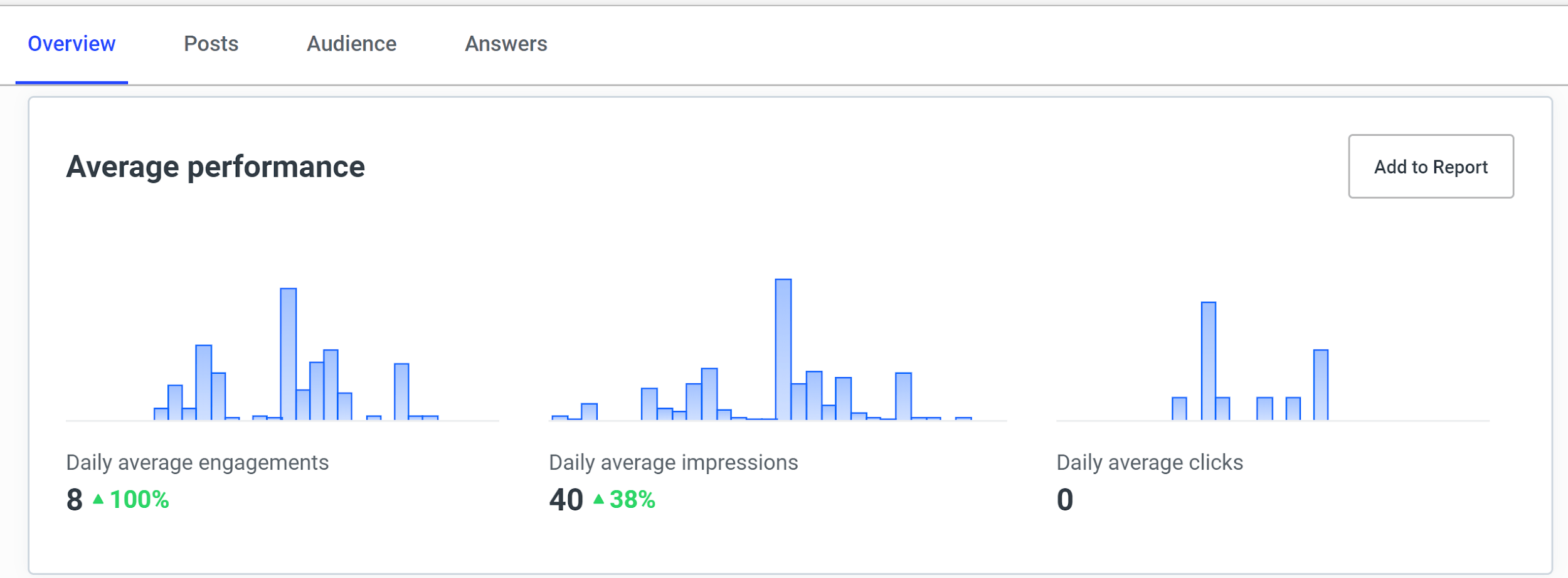 Buffer Analyze screenshot - Average performance overview