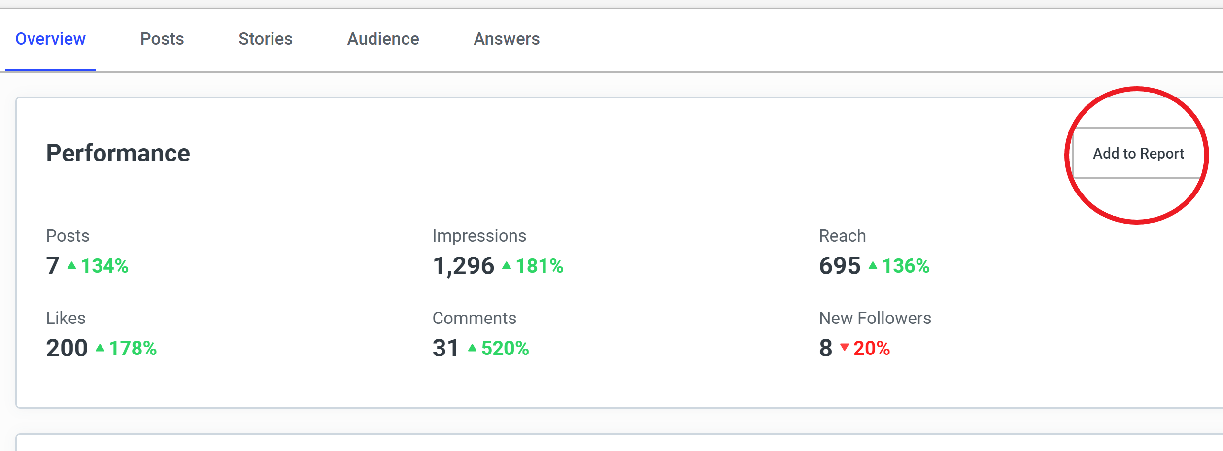 Buffer Analyze screenshot - Performance report