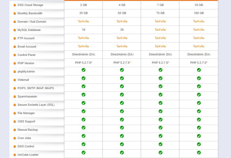 CloudHost features