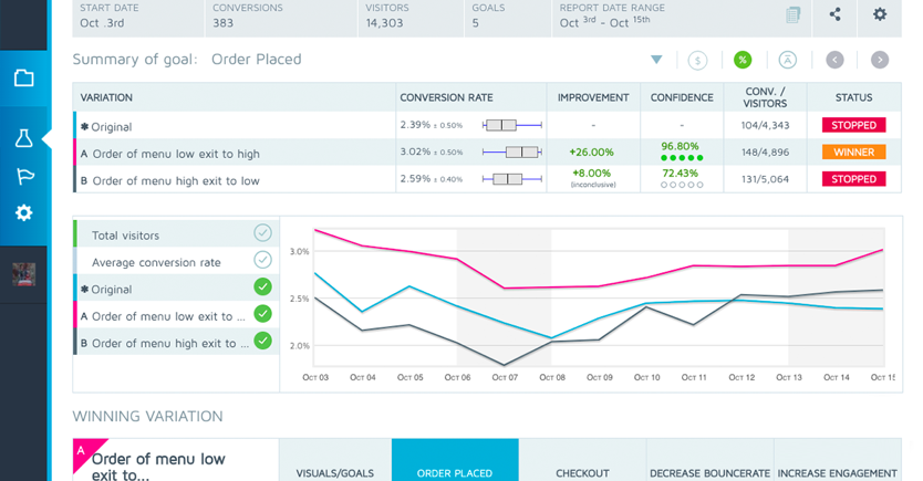 Convert.com reporting tools