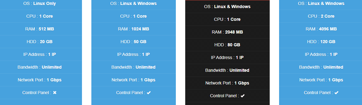 Ihotvps features